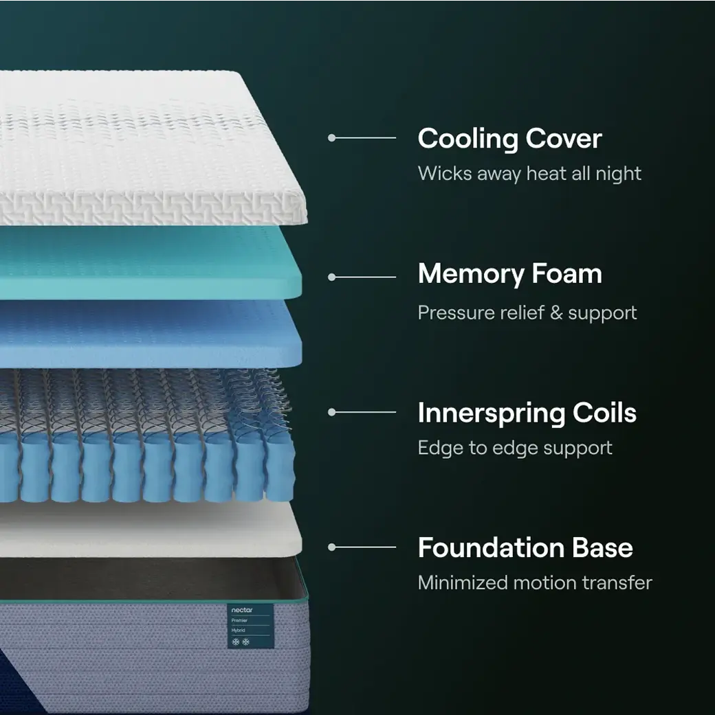 Nectar Hybrid Mattress in modern bedroom setting