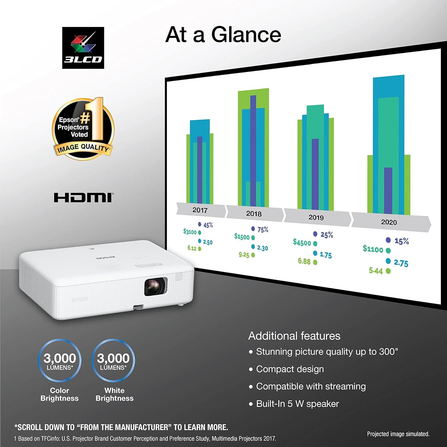 Nectar Hybrid Mattress in modern bedroom setting