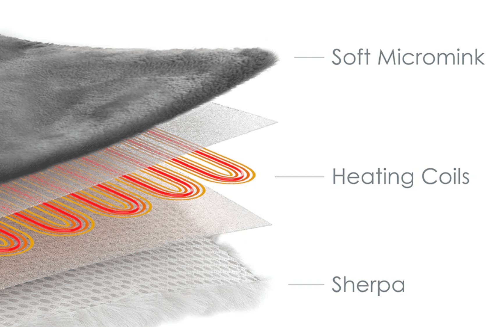 Nectar Hybrid Mattress in modern bedroom setting